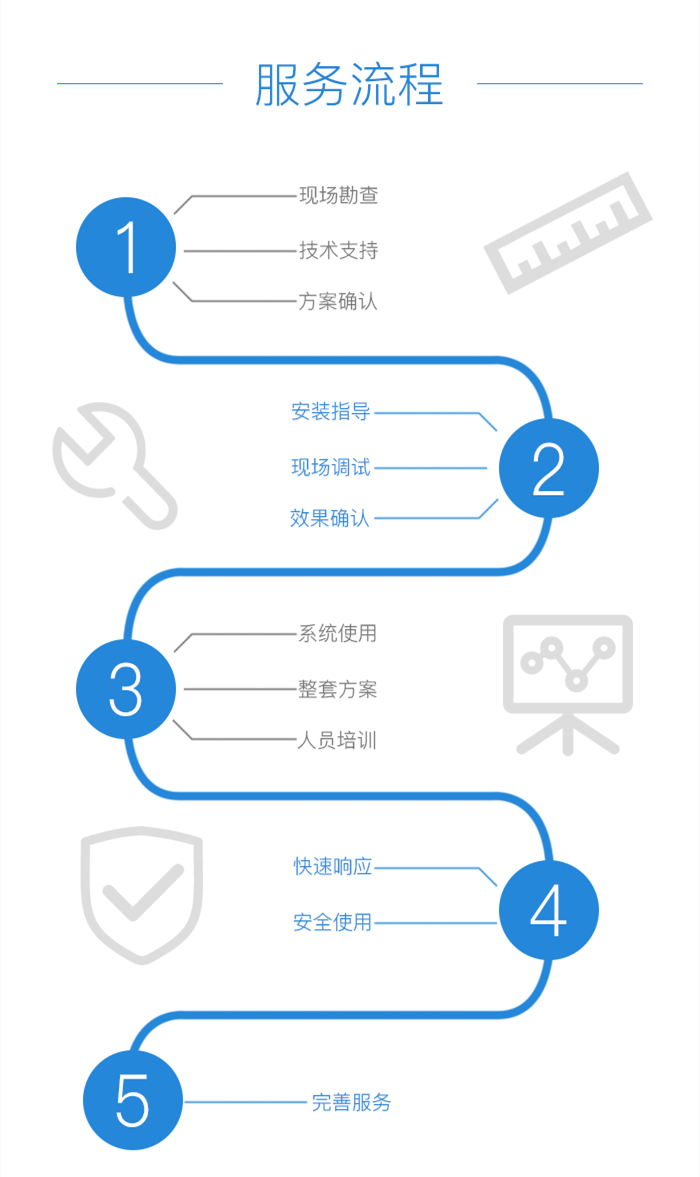 邻社演播会议系列产品