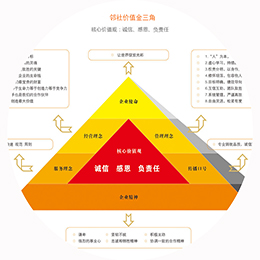 公司核心价值观